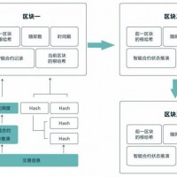 專業開發區塊鏈技術波場DAPP系統搭建智能合約系統開發