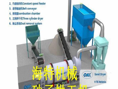 福建龍巖鋼渣鐵粉烘干機三回程滾筒烘干機