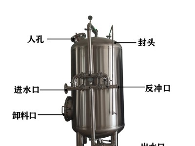 甘南縣鴻謙 錳砂過濾器 軟化樹脂過濾器 貨源產地