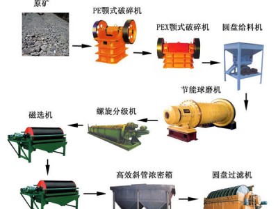 鞏義鉑思特從高碳銀精礦中提取金銀的工藝，金銀提取和回收技術(shù)