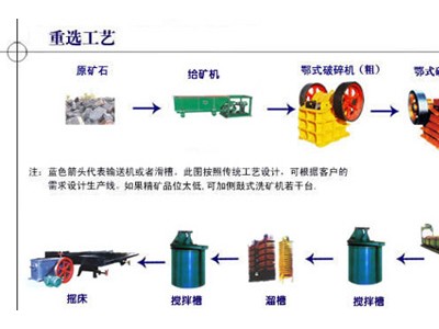 鞏義鉑思特含砷金礦預(yù)處理方法，含砷金精礦焙燒爐，黃金精選設(shè)備