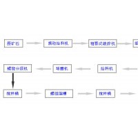 鞏義鉑思特含碳復雜金精礦提取金銀新方法，沸騰爐焙燒含碳金精礦