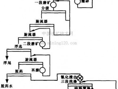 鞏義鉑思特選金設(shè)備，黃金濕法提純工藝，金礦尾礦泥漿脫水機(jī)