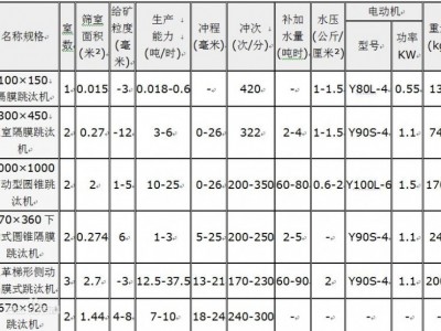 鞏義鉑思特含銻復雜金礦選礦方法，從銻金精礦中提取黃金的方法