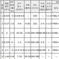 鞏義鉑思特含銻復雜金礦選礦方法，從銻金精礦中提取黃金的方法