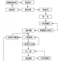 鞏義鉑思特從高銅硫化金礦中浸取金銀的方法，黃金回收技術