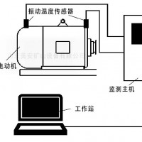 煤礦井電動機主要軸承震動溫度振動位移加速度在線監測裝置