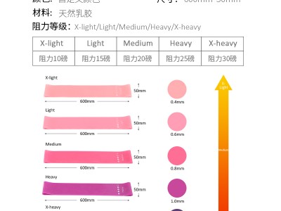 5條套裝深蹲拉力帶引體向上彈力圈女翹臀瑜伽健身力量訓(xùn)練阻力帶