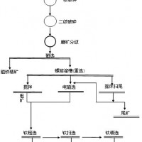 鞏義鉑思特選低品位鈦鐵礦設(shè)備，鈦鐵礦提純方法，選鈦精選工藝