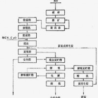 鞏義鉑思特從砂金中提取黃金的設備，砂金中提純金銀的新工藝