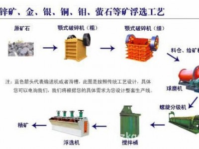 鞏義鉑思特低品位銅鉬礦選礦工藝，鉬鉛礦選礦方法，銅鉬分離