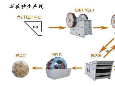 鞏義鉑思特低品位石英礦提純設備，天然硅砂加工設備，硅石設備