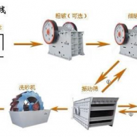 鞏義鉑思特低品位石英礦提純設備，天然硅砂加工設備，硅石設備