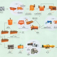 鞏義鉑思特鉬礦原礦預處理工藝，選鉬生產工藝，尾礦選鉬毛毯機