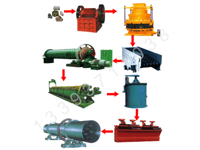 鞏義鉑思特提高鉬精礦品位的生產工藝，鉬精礦的萃選工藝