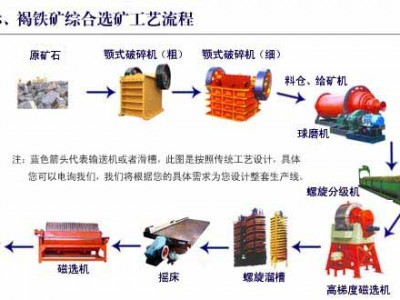 鞏義鉑思特低品位微細粒赤鐵礦選礦技術，赤鐵礦反浮選脫硅工藝