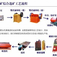 鞏義鉑思特低品位微細粒赤鐵礦選礦技術，赤鐵礦反浮選脫硅工藝