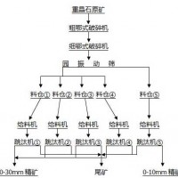 鞏義鉑思特粗粒大塊重晶石的分選方法，重晶石提純?cè)霭追椒? class=