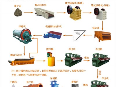 鞏義鉑思特氧化鉛鋅礦選礦方法，低品位氧化鉛鋅礦硫化—浮選工藝