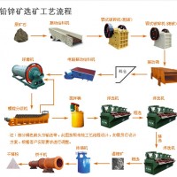 鞏義鉑思特氧化鉛鋅礦選礦方法，低品位氧化鉛鋅礦硫化—浮選工藝