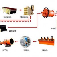 鞏義鉑思特難處理金精礦的預處理與生產工藝，閃速爐處理金精礦