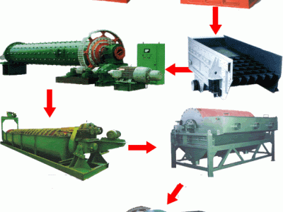 鞏義鉑思特金礦石生產(chǎn)工藝流程，新型選金機，金礦尾礦脫水壓濾機