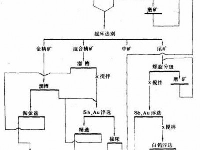 鞏義鉑思特白鎢礦提高精礦品位的選礦方法，鎢礦石浮選技術