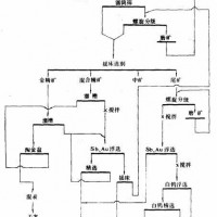 鞏義鉑思特白鎢礦提高精礦品位的選礦方法，鎢礦石浮選技術