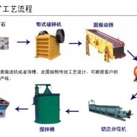 鞏義鉑思特原生金礦礦石選礦方法，金礦石金銀的浸出工藝