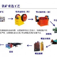 鞏義鉑思特赤鐵礦設備，赤鐵礦脫硅浮選工藝，選赤鐵礦螺旋選礦機