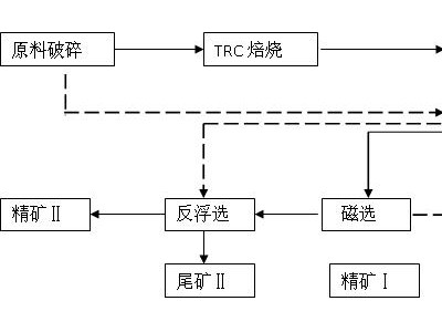 鞏義鉑思特貧磁鐵礦選礦新工藝，細磨磁鐵精礦設備，鐵精礦降磷