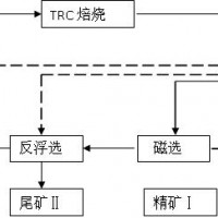 鞏義鉑思特貧磁鐵礦選礦新工藝，細磨磁鐵精礦設備，鐵精礦降磷