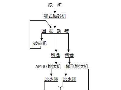 鞏義鉑思特重晶石設備，細重晶石浮選工藝，重晶石選礦提純技術(shù)