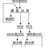 鞏義鉑思特重晶石設備，細重晶石浮選工藝，重晶石選礦提純技術