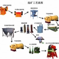 鞏義鉑思特硫化金礦環保提金方法，硫化金礦氰化提金工藝