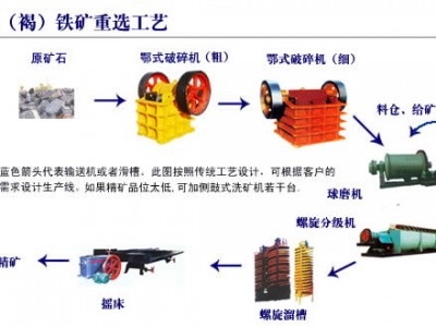 鞏義鉑思特優(yōu)質(zhì)鐵精礦選礦工藝，混合型貧鐵磁精礦提鐵降硅方法