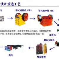 鞏義鉑思特優質鐵精礦選礦工藝，混合型貧鐵磁精礦提鐵降硅方法