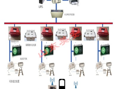 煤礦機車UWB定位礦井軌道運輸監控系統