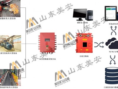 煤礦空壓機皮帶機提升機水泵電動機主要軸承溫度振動監測裝置